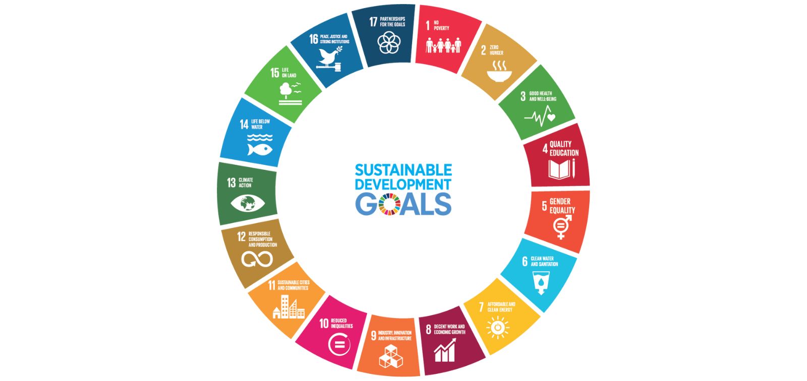 UIF Social impact Initiatives-SDGs